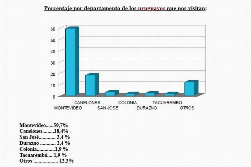 rocha 1 uruguay