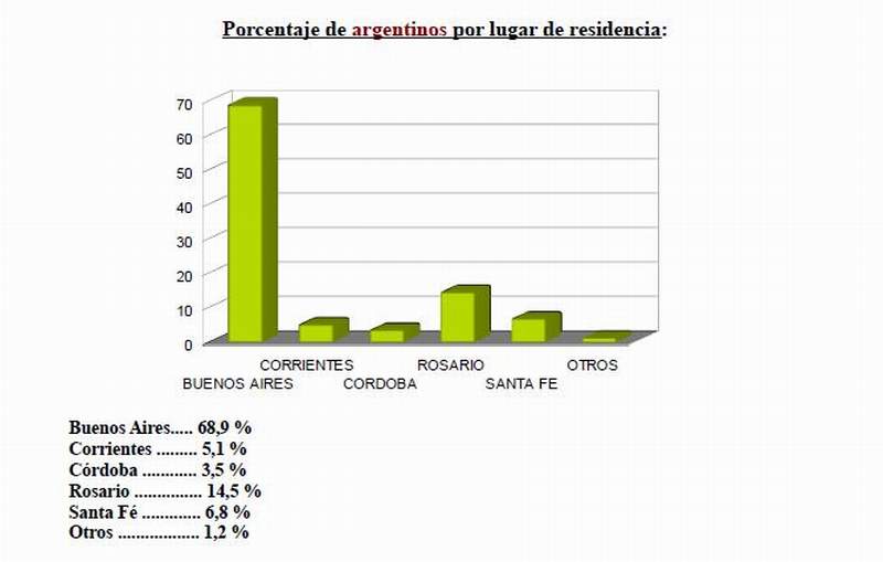 rocha 2