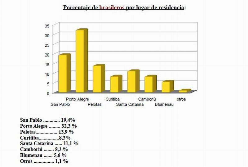 rocha 3