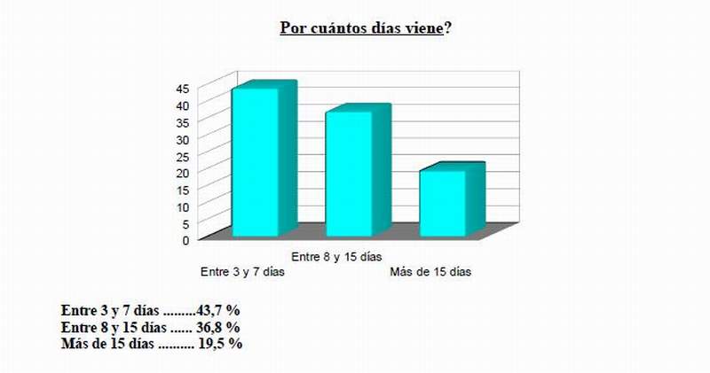 rocha 4