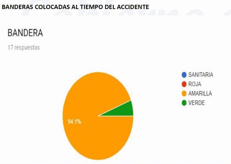 salvavidas banderas pasaportenews