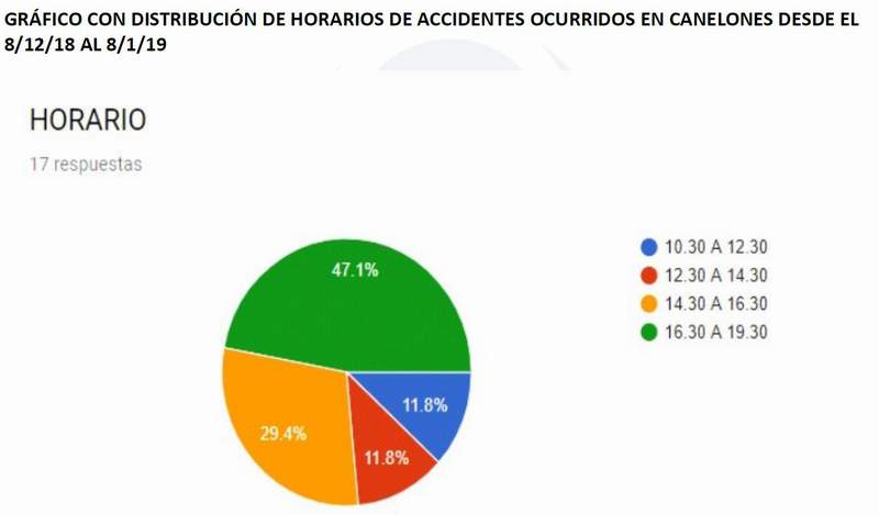 salvavidas horarios pasaportenews