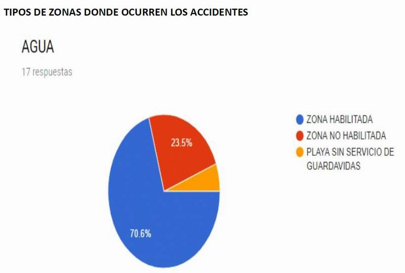 salvavidas zonas pasaportenews