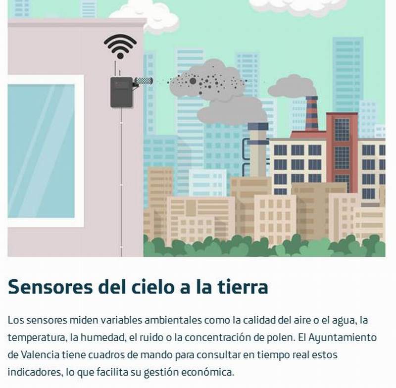 inteligente sensores