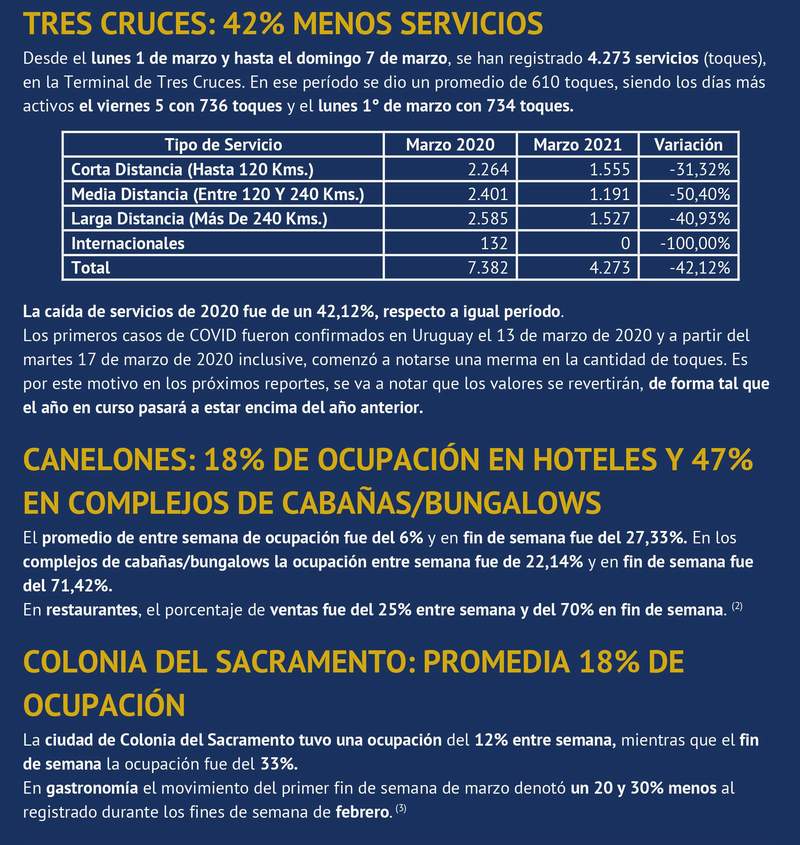 camtor3 de marzo 2