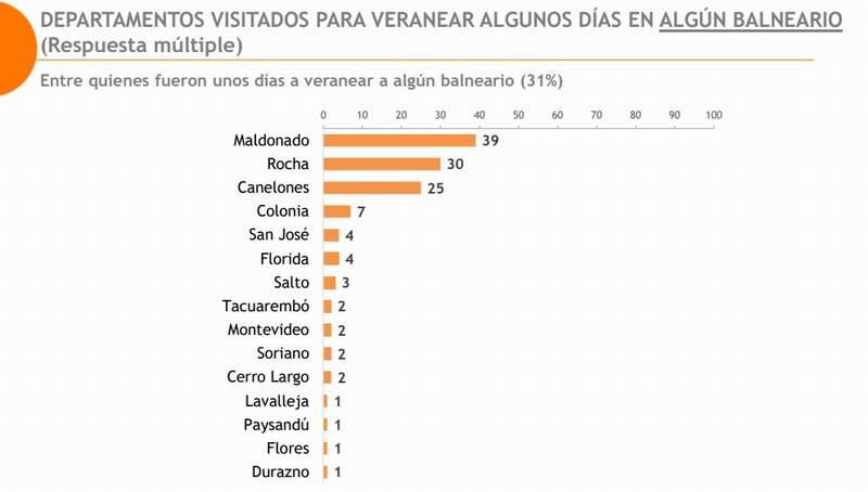 can dep balnearios