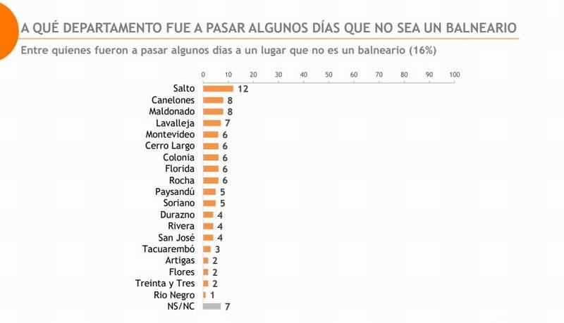 can dep no balnearios