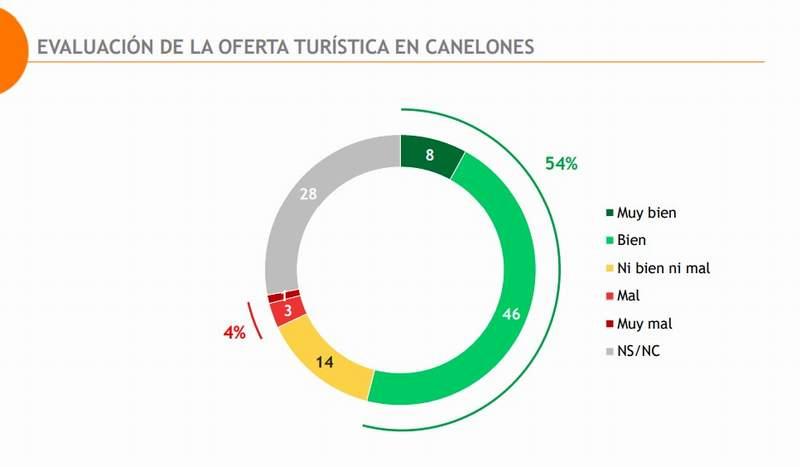 can evaluacion 01 pasaportenews