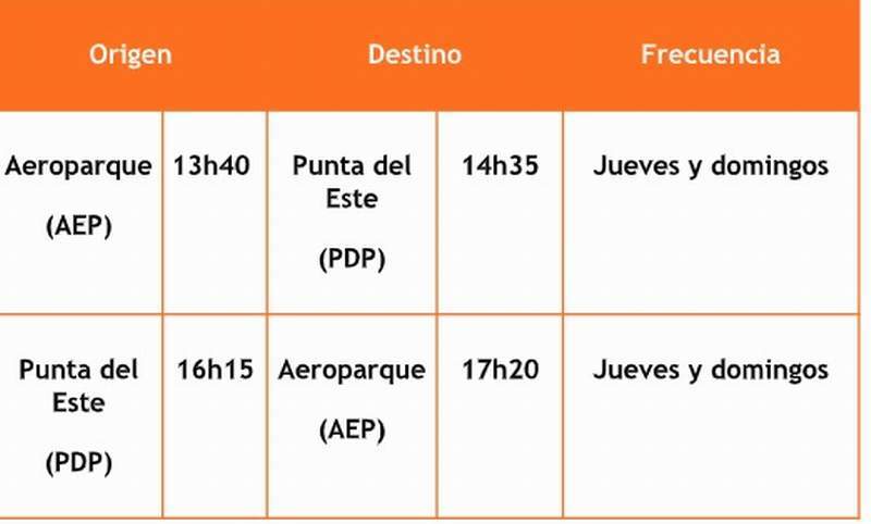 gol horarios