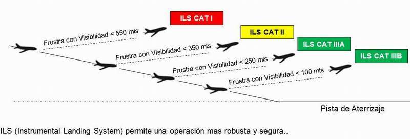 ILS