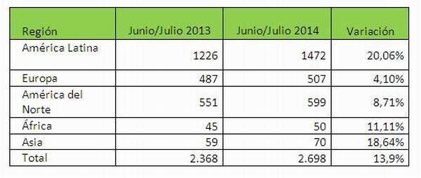 variacion