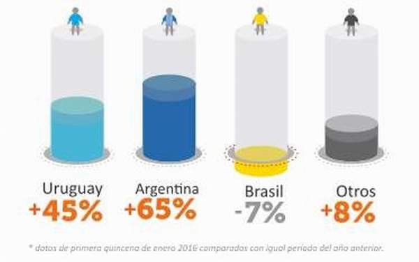 primera_quincena_enero_2016