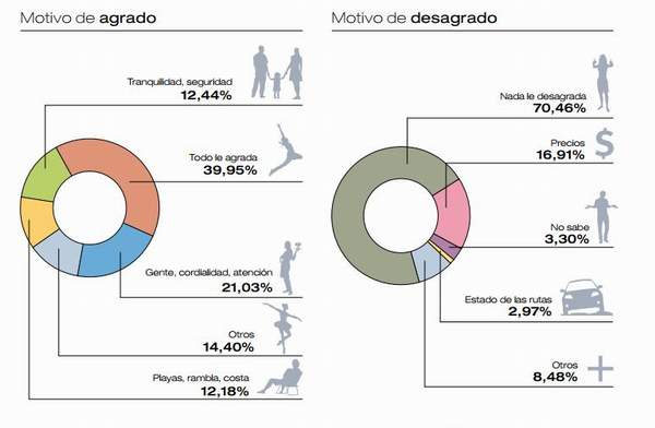 encuestas_motivo_agrado