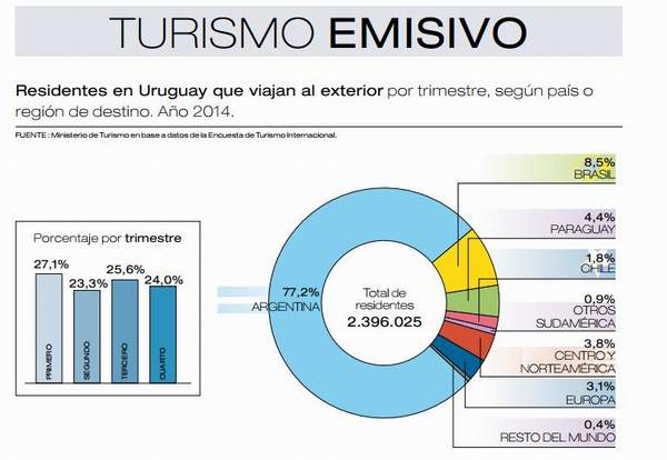 encuestas_turismo_emisivo