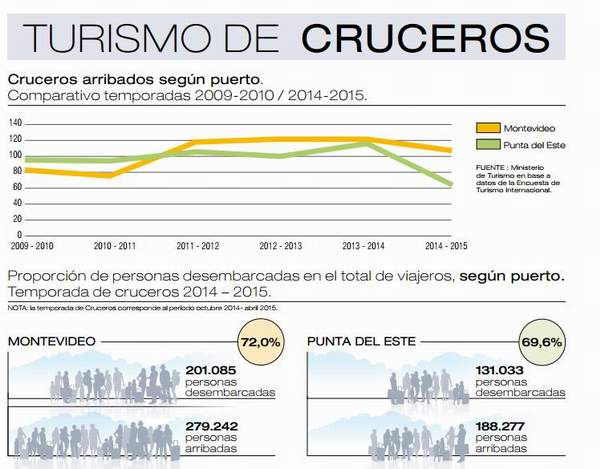 enuesta_cruceros
